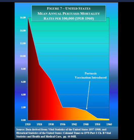 Disease Rates