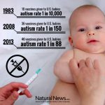 Vaccines by year