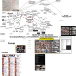 Subversive Mind Map