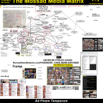 Subversive Mind Map 7.9