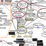 Escanor’s Mossad Media Matrix network