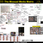Subversive Mind Map 7.9