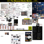 Subversive Mind Map 7.9i