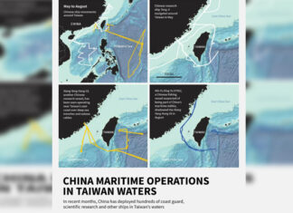 China’s Record Ship Swarm Around Taiwan Sends Decoupling Alarm To Wall Street